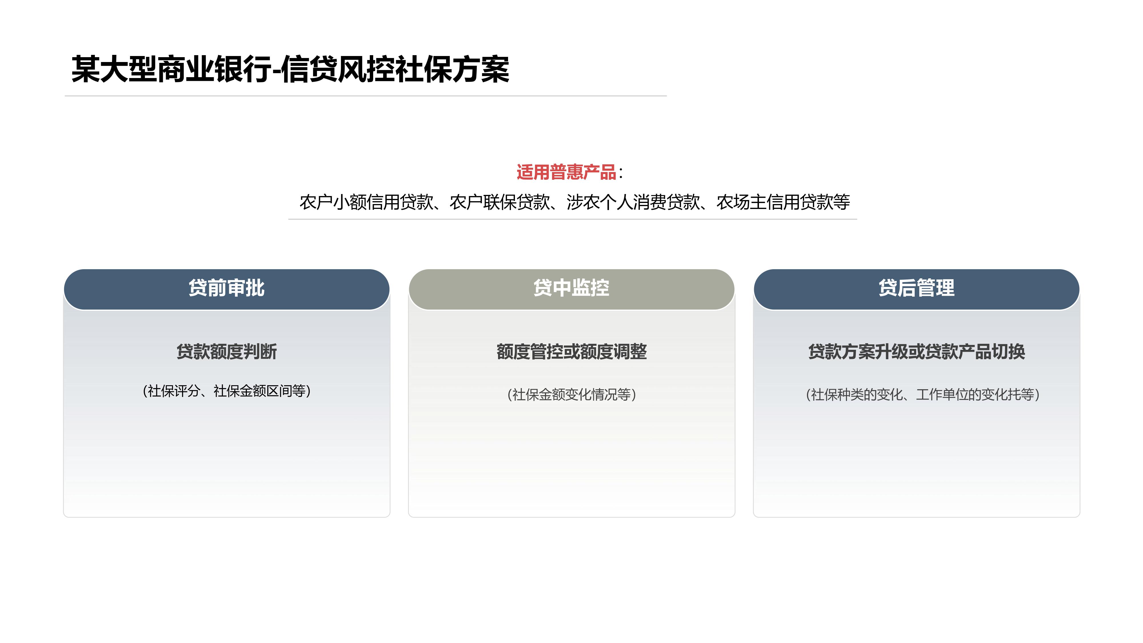 信贷风控社保方案